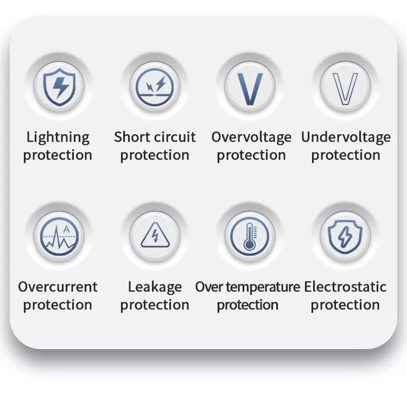 Safety feature of chargepoint wallbox